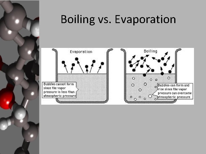 Boiling vs. Evaporation 