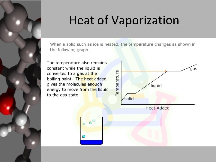 Heat of Vaporization 