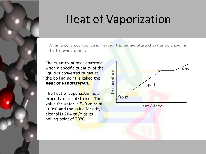 Heat of Vaporization 