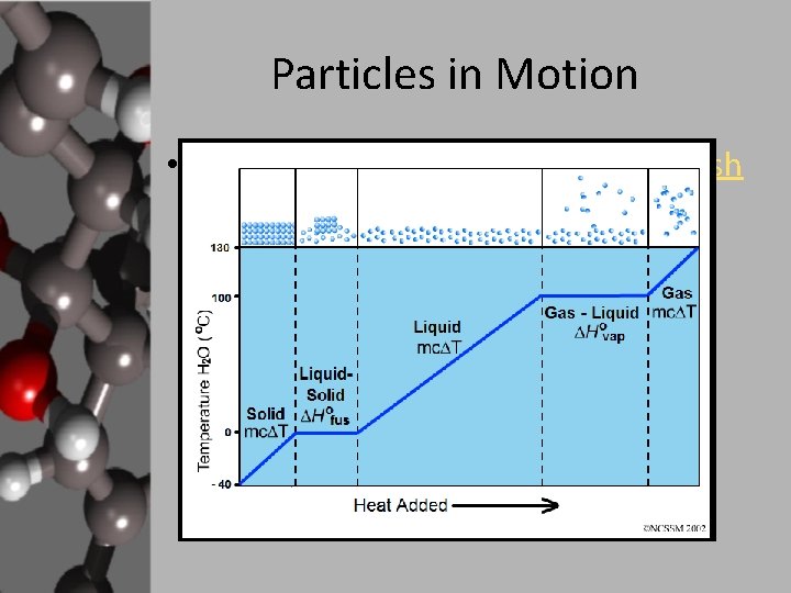Particles in Motion • http: //www. dlt. ncssm. edu/tiger/Flash /phase/Heating. Curve. html 