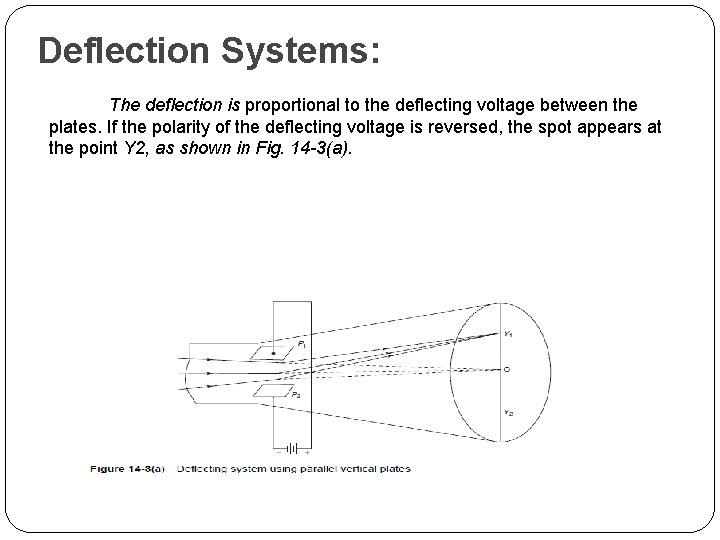 Deflection Systems: The deflection is proportional to the deflecting voltage between the plates. If