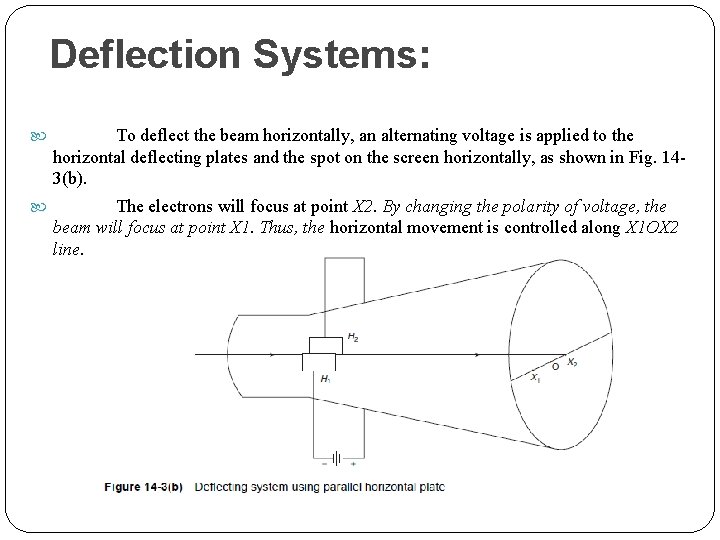 Deflection Systems: To deflect the beam horizontally, an alternating voltage is applied to the