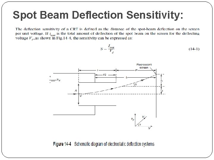 Spot Beam Deflection Sensitivity: 