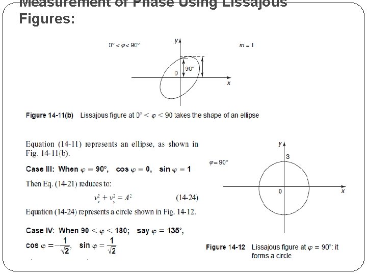 Measurement of Phase Using Lissajous Figures: 