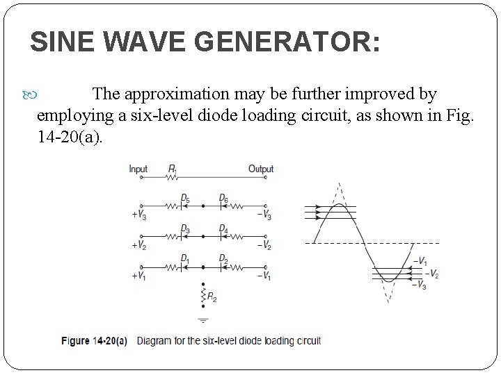 SINE WAVE GENERATOR: The approximation may be further improved by employing a six-level diode