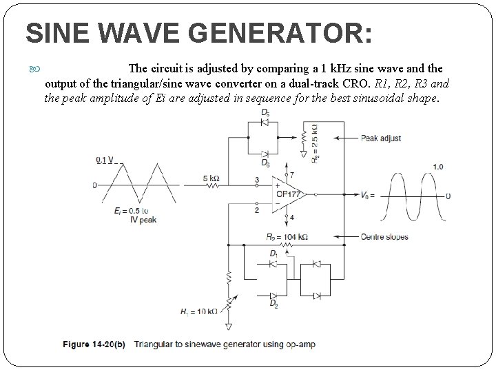 SINE WAVE GENERATOR: The circuit is adjusted by comparing a 1 k. Hz sine