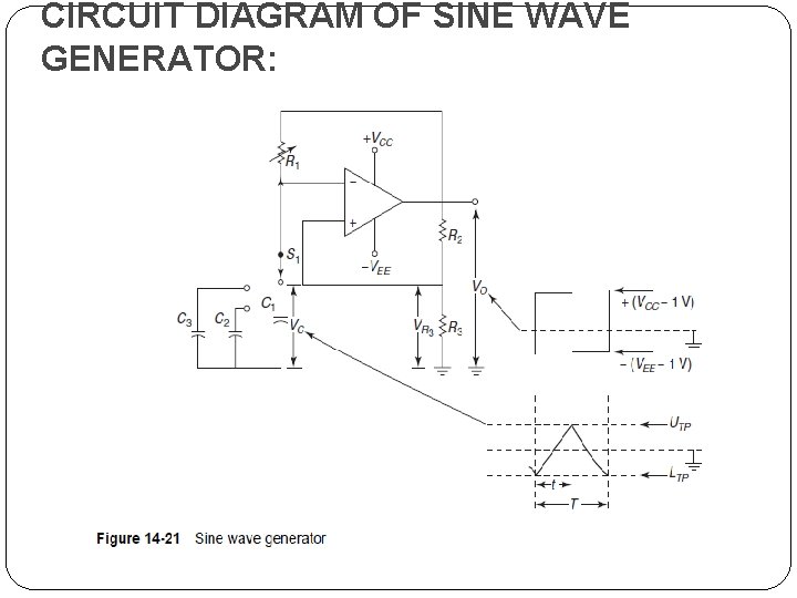 CIRCUIT DIAGRAM OF SINE WAVE GENERATOR: 