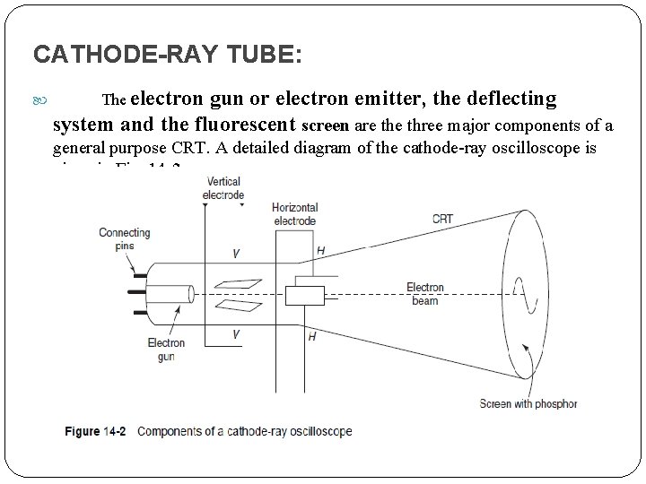 CATHODE-RAY TUBE: The electron gun or electron emitter, the deflecting system and the fluorescent