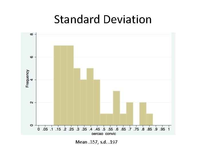 Standard Deviation Mean. 357, s. d. . 197 