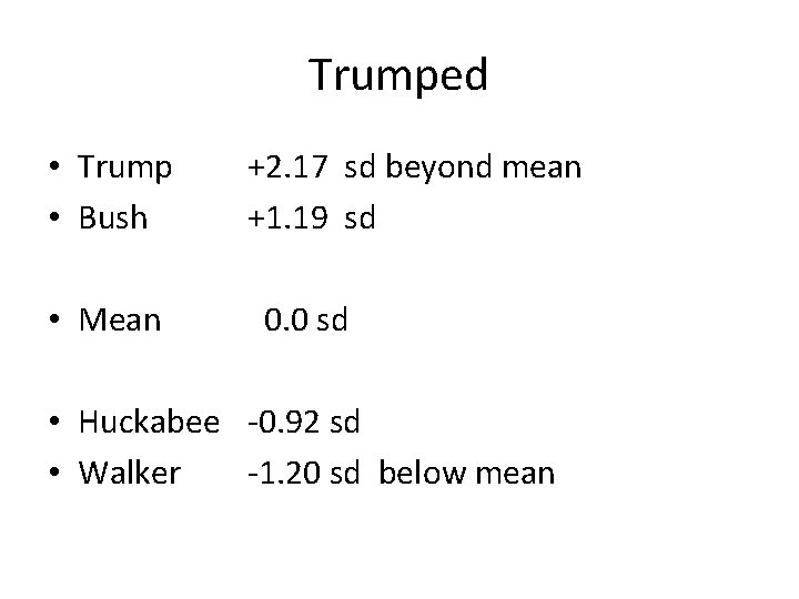 Trumped • Trump • Bush • Mean +2. 17 sd beyond mean +1. 19