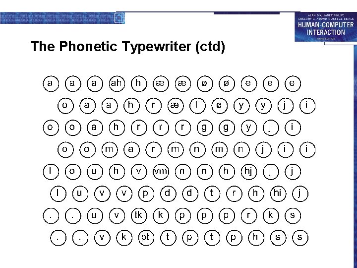 The Phonetic Typewriter (ctd) 