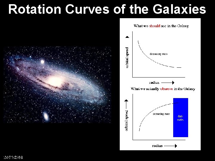 Rotation Curves of the Galaxies Old observation March 24, 2007 2021/2/26 Dark Puzzles of