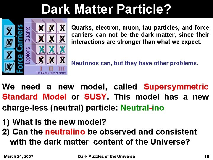 Dark Matter Particle? x x x x Quarks, electron, muon, tau particles, and force