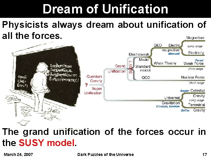 Dream of Unification Physicists always dream about unification of all the forces. The grand