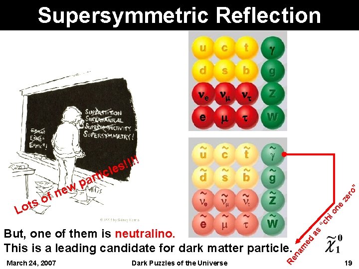 Supersymmetric Reflection g e e !!! ! s le c i t ar p