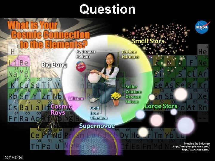 Question 2021/2/26 March 24, 2007 Dark Puzzles of the Universe 2 