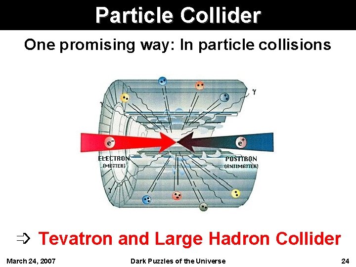 Particle Collider One promising way: In particle collisions ➩ Tevatron and Large Hadron Collider