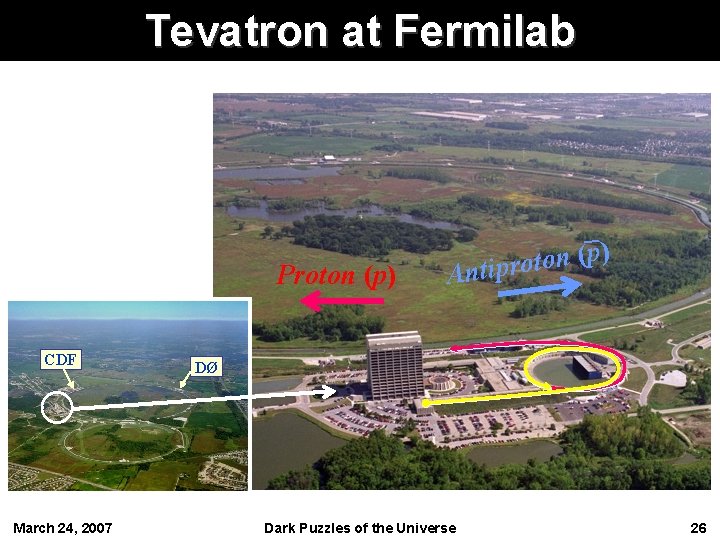 Tevatron at Fermilab Proton (p) CDF March 24, 2007 _ p) ( n o