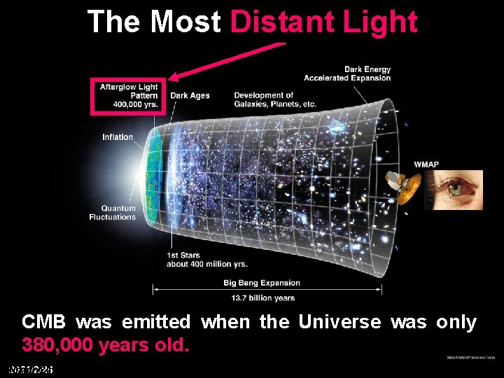 The Most Distant Light CMB was emitted when the Universe was only 380, 000