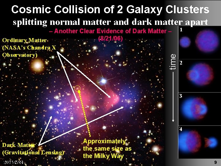 Cosmic Collision of 2 Galaxy Clusters splitting normal matter and dark matter apart time