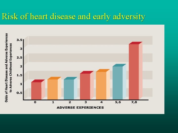 Risk of heart disease and early adversity 