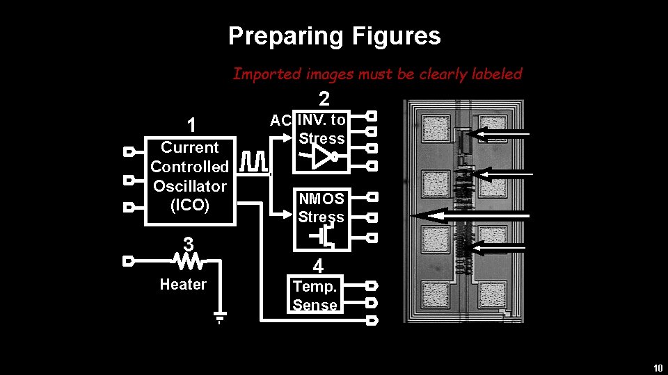 Preparing Figures Imported images must be clearly labeled 2 1 Current Controlled Oscillator (ICO)