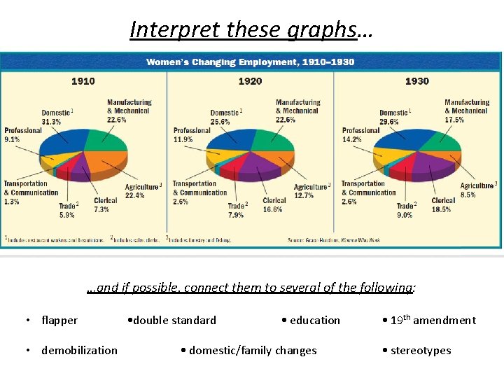 Interpret these graphs… …and if possible, connect them to several of the following: •
