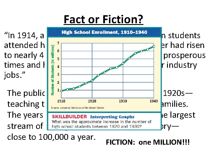 Fact or Fiction? “In 1914, approximately 1 million American students attended high school. By