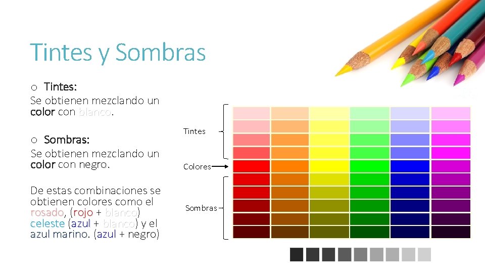 Tintes y Sombras o Tintes: Se obtienen mezclando un color con blanco o Sombras: