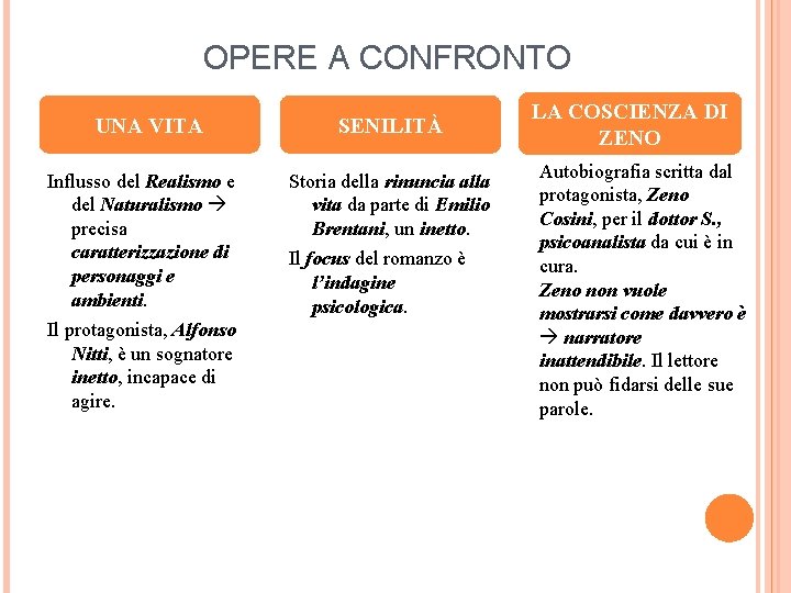 OPERE A CONFRONTO UNA VITA Influsso del Realismo e del Naturalismo precisa caratterizzazione di