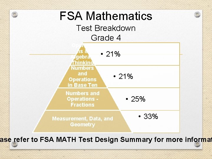 FSA Mathematics Test Breakdown Grade 4 Operatio ns & Algebraic Thinking Numbers and Operations