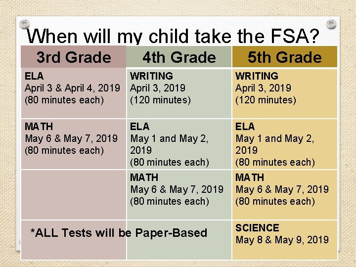 When will my child take the FSA? 3 rd Grade 4 th Grade 5