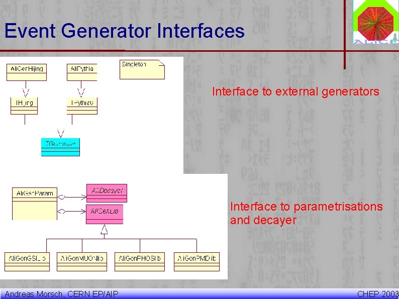 Event Generator Interfaces Interface to external generators Interface to parametrisations and decayer Andreas Morsch, Event Generator Interfaces Interface to external generators Interface to parametrisations and decayer Andreas Morsch,
