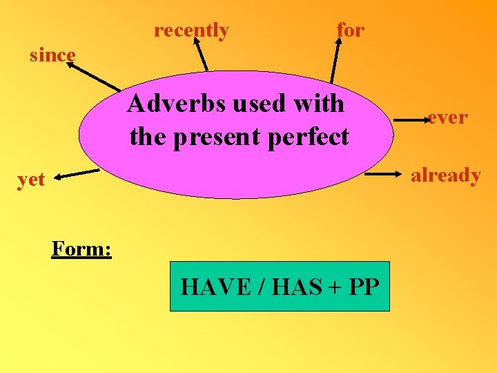 recently for since Adverbs used with the present perfect ever already yet Form: HAVE recently for since Adverbs used with the present perfect ever already yet Form: HAVE
