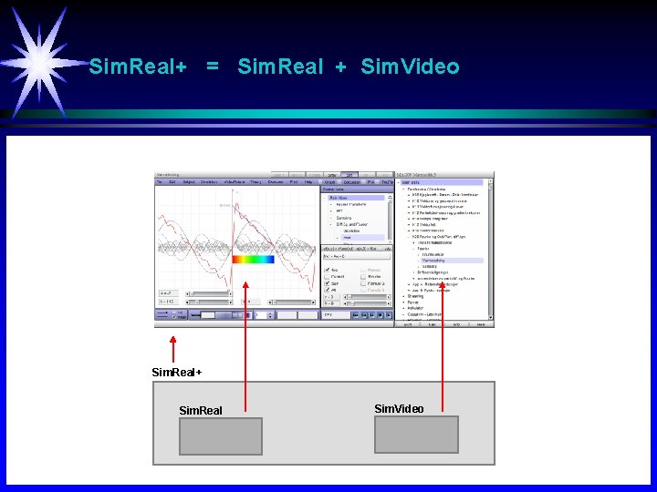 Sim. Real+ = Sim. Real + Sim. Video Sim. Real+ Sim. Real Sim. Video