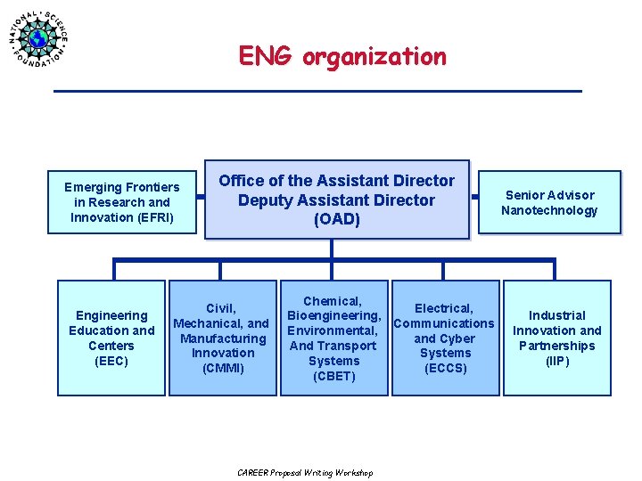 ENG organization Emerging Frontiers in Research and Innovation (EFRI) Engineering Education and Centers (EEC)