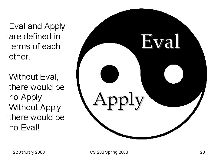 Eval and Apply are defined in terms of each other. Without Eval, there would Eval and Apply are defined in terms of each other. Without Eval, there would