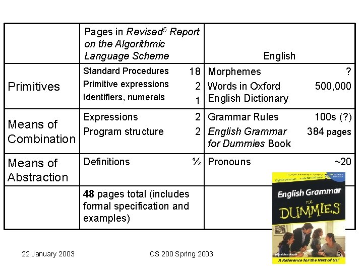 Pages in Revised 5 Report on the Algorithmic Language Scheme Primitives Means of Combination Pages in Revised 5 Report on the Algorithmic Language Scheme Primitives Means of Combination