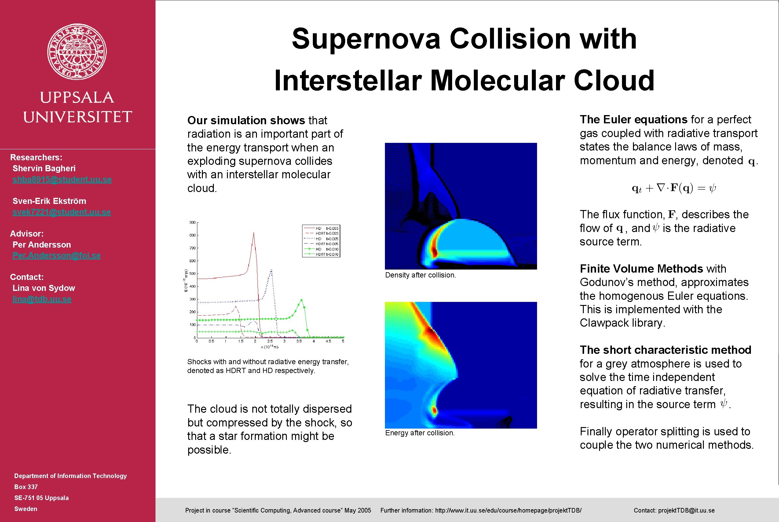 Supernova Collision with Interstellar Molecular Cloud Researchers: Shervin Bagheri shba 8915@student. uu. se The