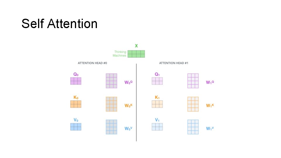 Self Attention 