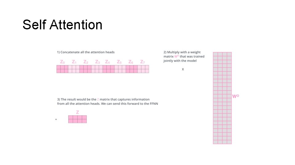 Self Attention 