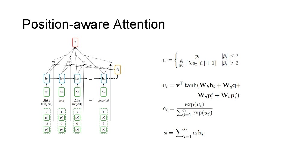 Position-aware Attention 