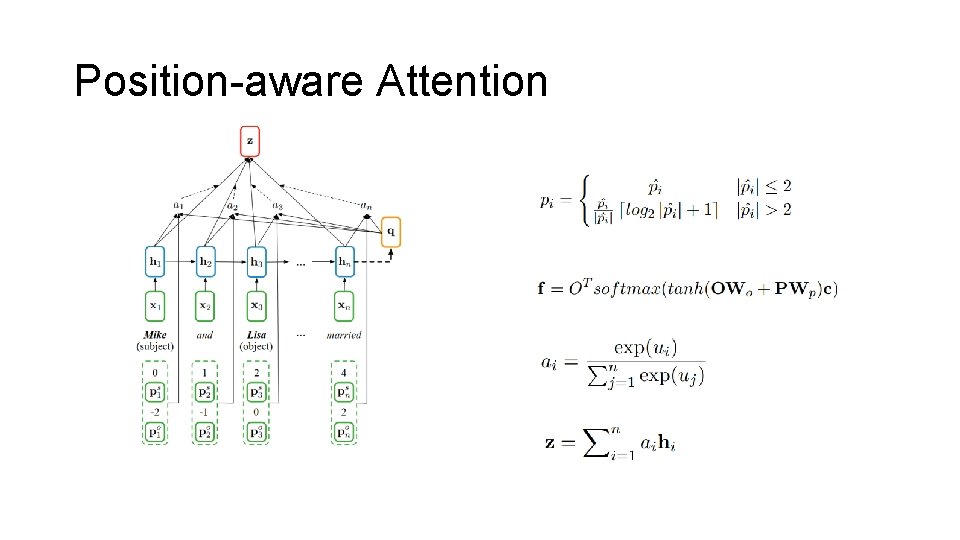 Position-aware Attention 