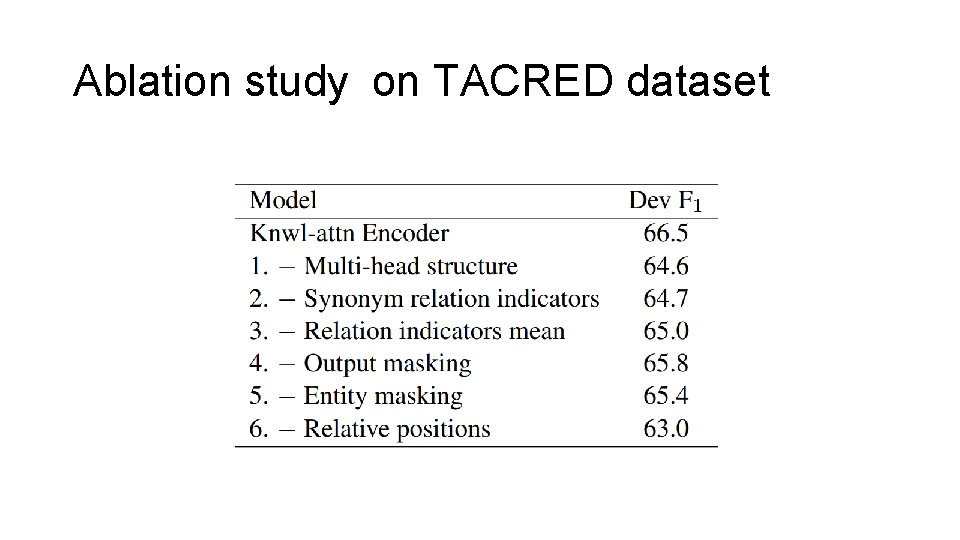 Ablation study on TACRED dataset 