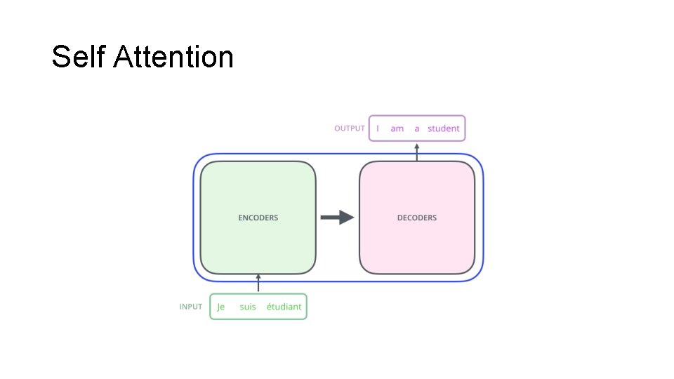 Self Attention 