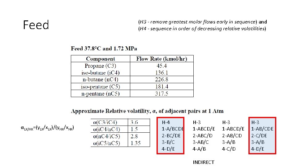 Feed αLK/HK=(y. LK/x. LK)/(y. HK/x. HK) (H 3 - remove greatest molar flows early