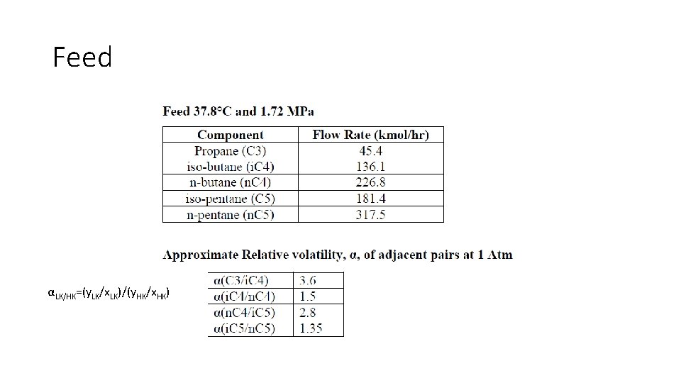 Feed αLK/HK=(y. LK/x. LK)/(y. HK/x. HK) 