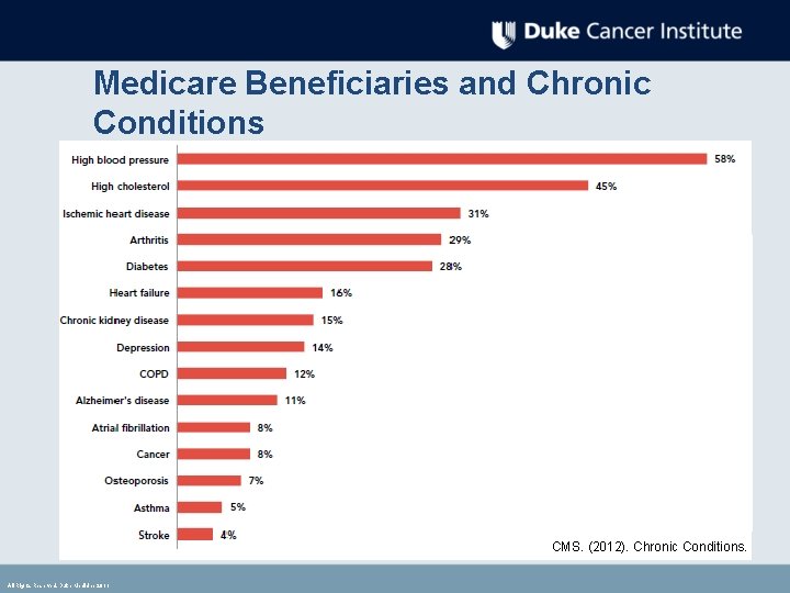 Medicare Beneficiaries and Chronic Conditions D A A Aa A CMS. (2012). Chronic Conditions. Medicare Beneficiaries and Chronic Conditions D A A Aa A CMS. (2012). Chronic Conditions.