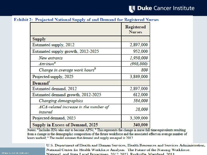 All Rights Reserved, Duke Medicine 2011 All Rights Reserved, Duke Medicine 2011