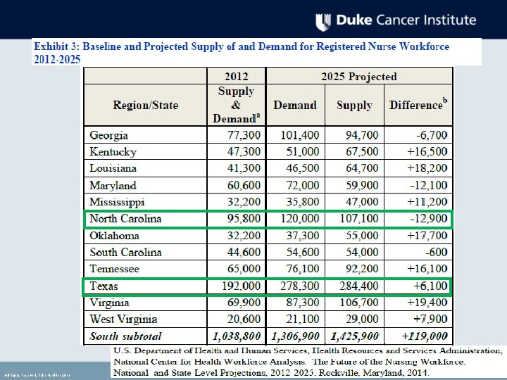 All Rights Reserved, Duke Medicine 2011 All Rights Reserved, Duke Medicine 2011
